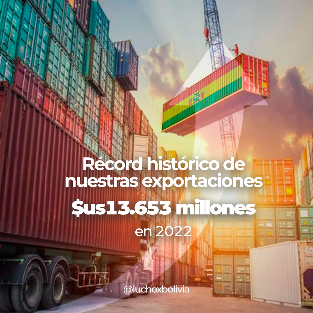 Exportaciones bolivianas alcanzaron récord de $us 13.653 millones y dejaron superávit comercial positivo de $us 603 millones en 2022