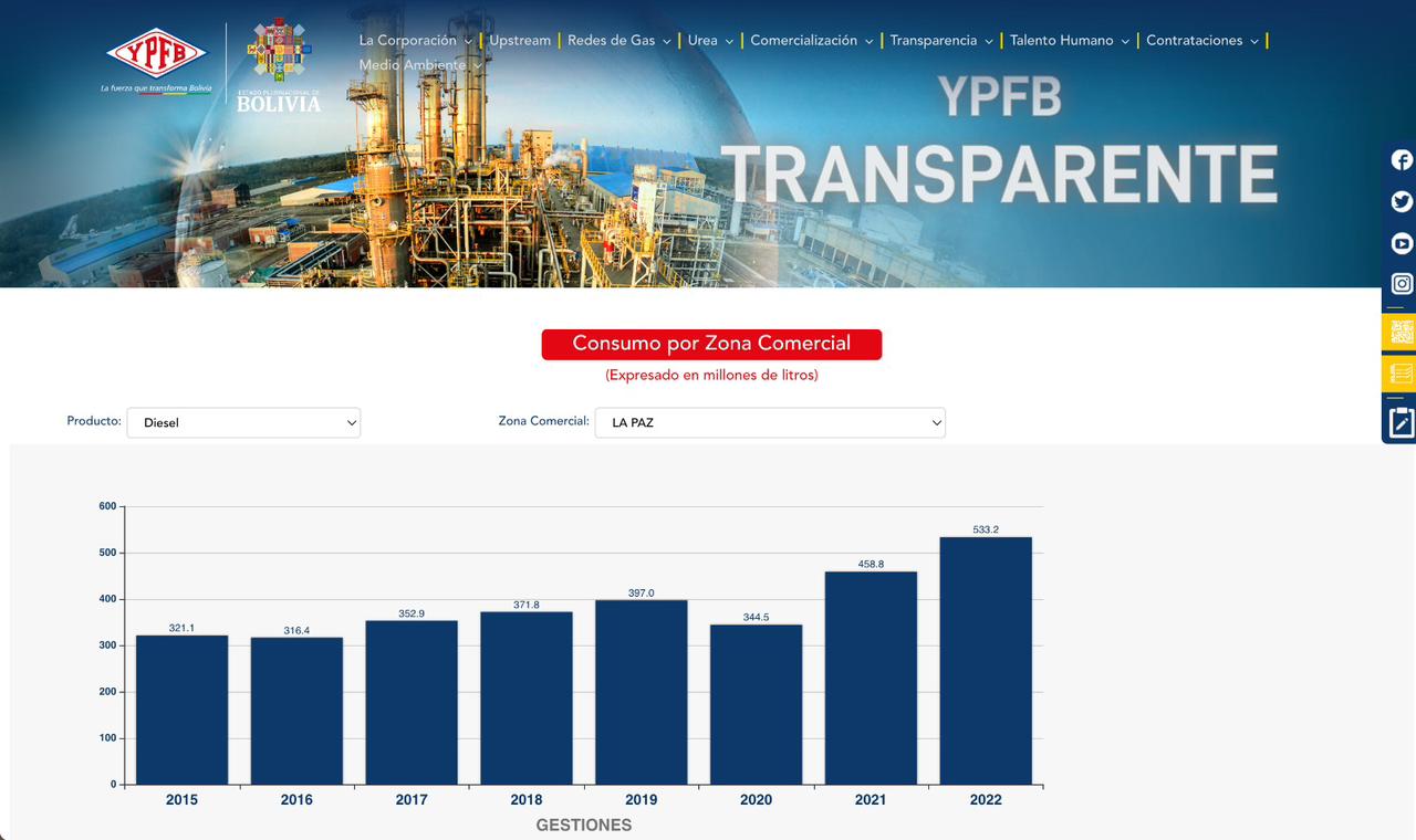 YPFB inaugura portal web con información sobre importación de carburantes 