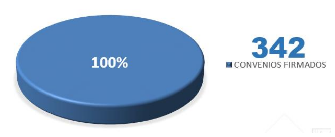 El 100% de municipios de Bolivia se suman al censo y comprometen apoyo y coordinación