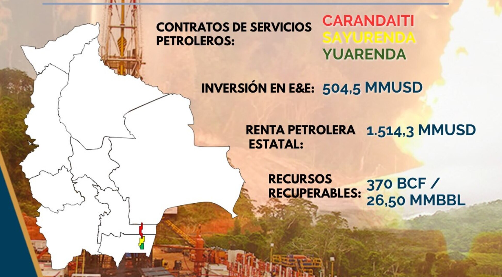 Comisión de Diputados tratará tres contratos petroleros por $us 504,5 millones de inversión