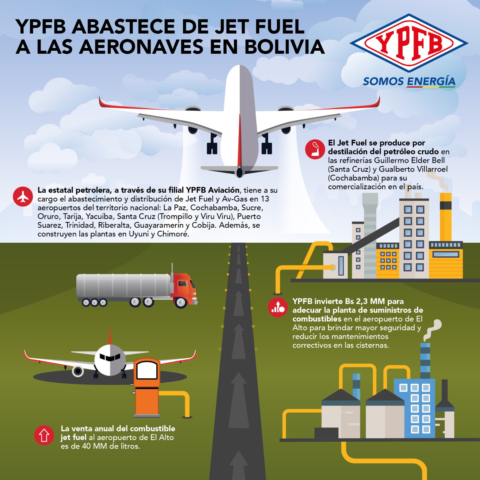 YPFB adecúa planta de combustibles de aviación en El Alto y mejora operaciones aéreas 