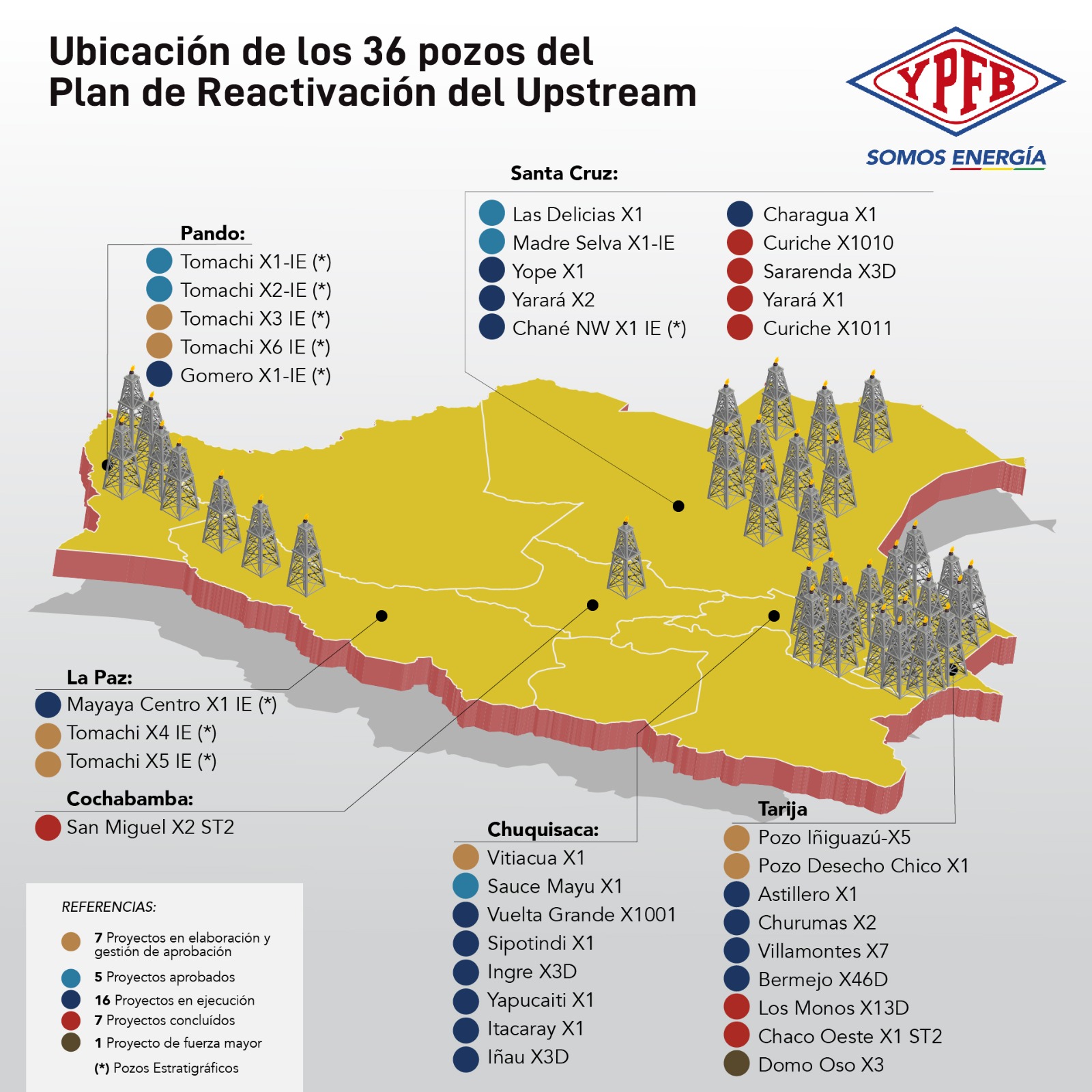 El Plan de Reactivación del Upstream (PRU) apunta a 36 proyectos en seis departamentos de Bolivia. Infografía: YPFB.