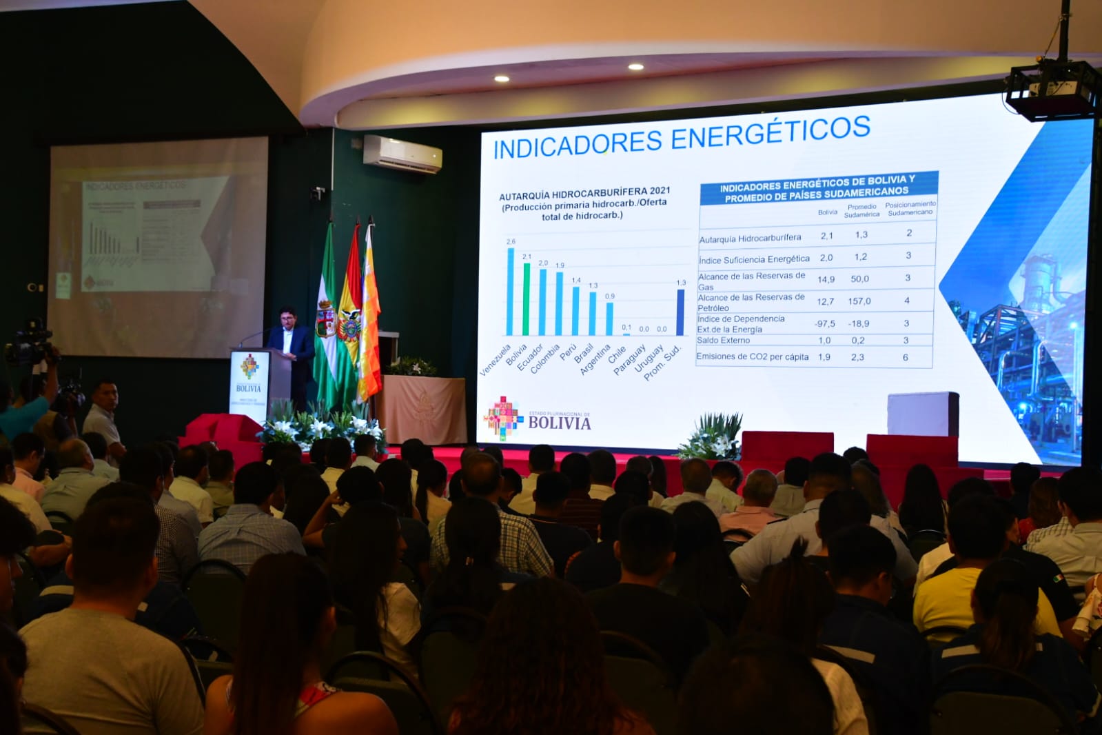 Estrategia energética boliviana comprende cinco pilares hacia el año 2050