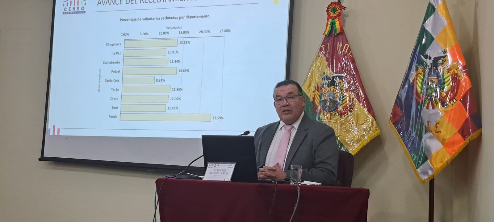 En 9 días son reclutados 75.941 censistas voluntarios, en Pando se da el mayor registro