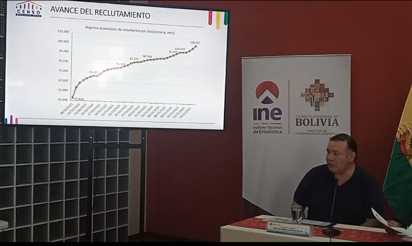 INE recluta 16% de voluntarios rumbo al Censo Nacional 2024