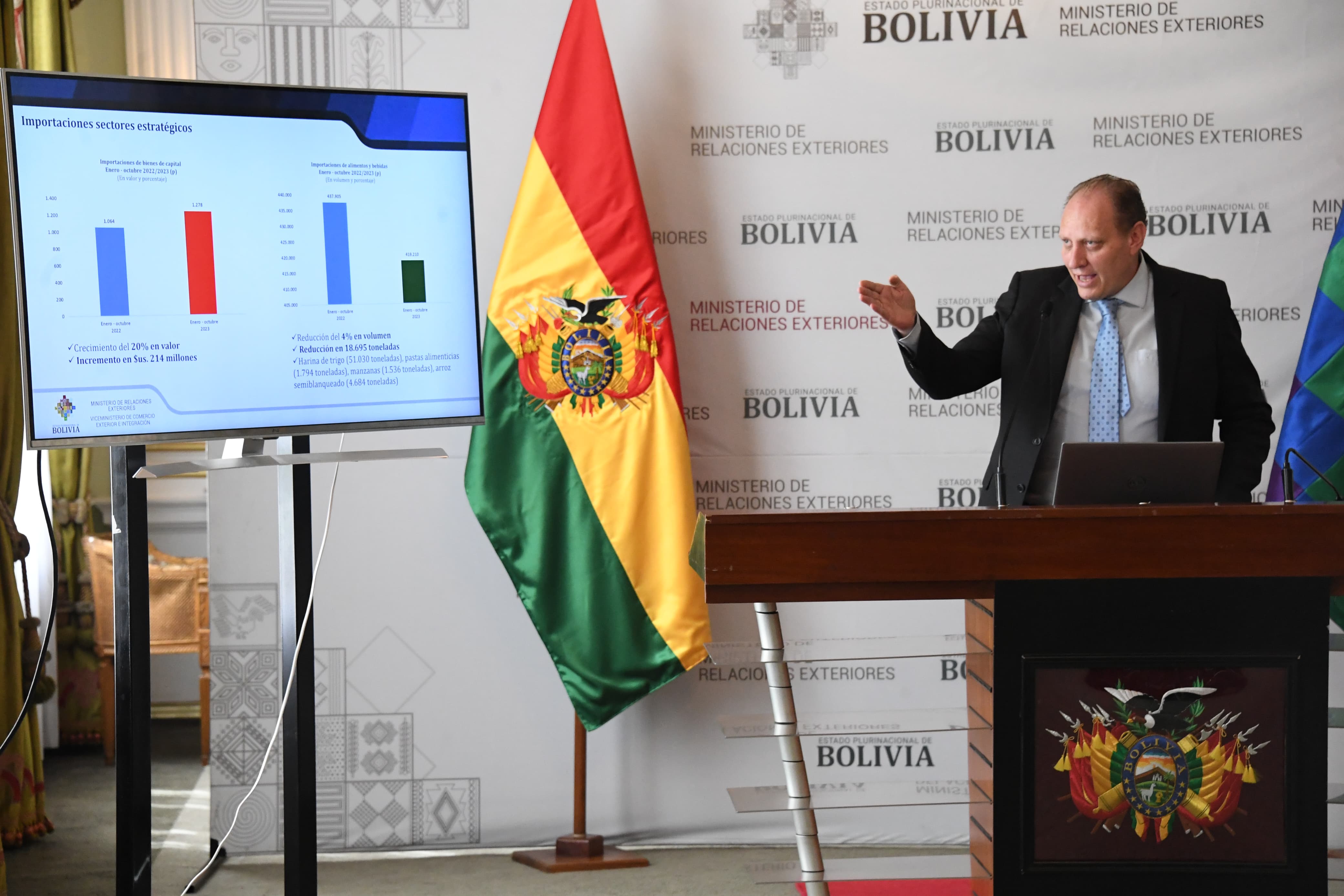 Bolivia exporta a octubre $us 9.313 millones, un 20% más que el promedio alcanzado en ocho años