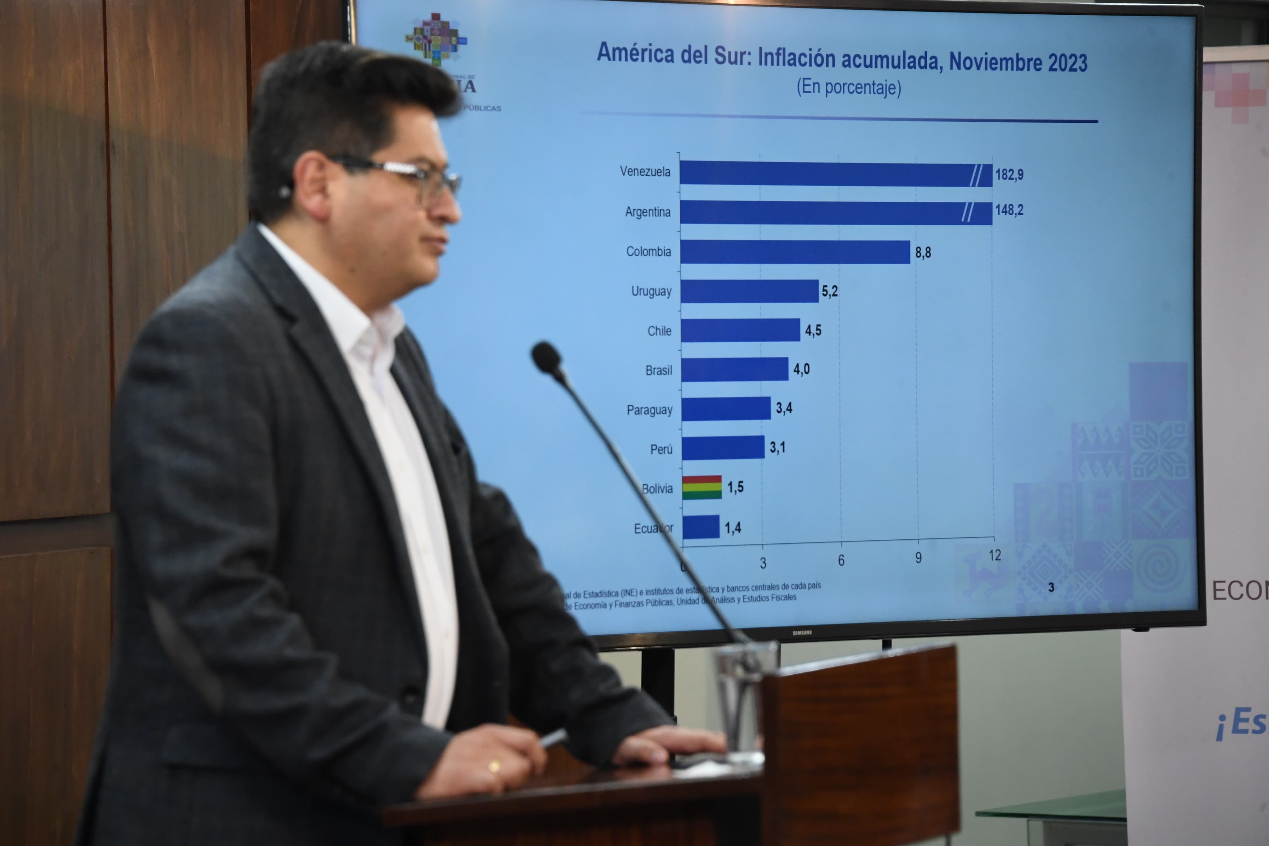 Bolivia registra a noviembre histórica inflación del 1,5% y la segunda más baja de la región