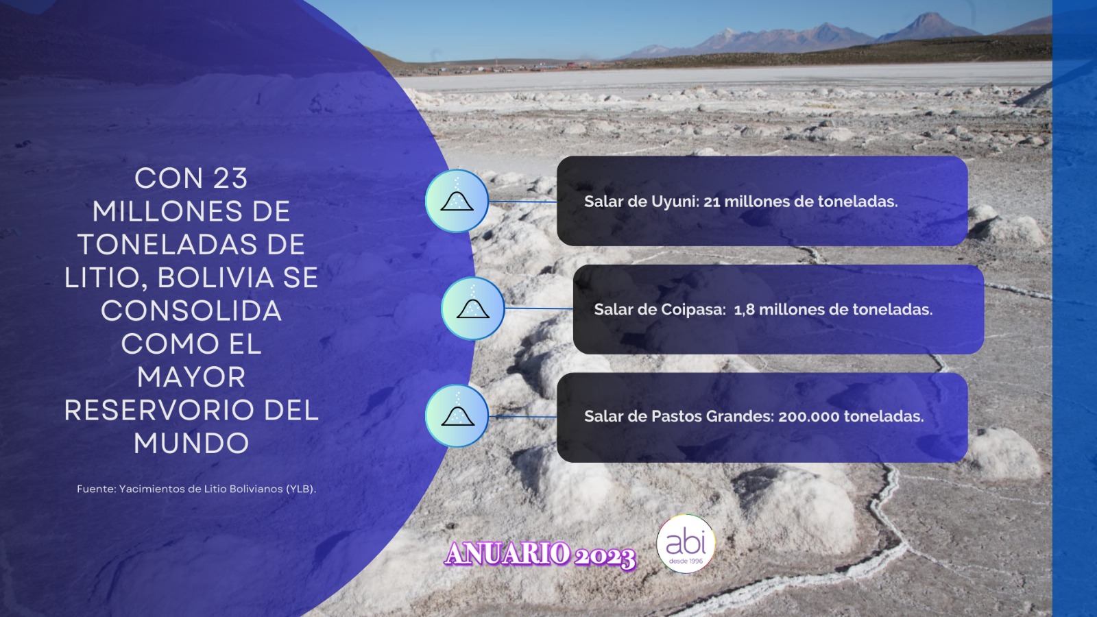 ANUARIO 2023: Aumenta reserva de litio boliviano y aceptan industrializarlo con “modelo de negocios soberano”