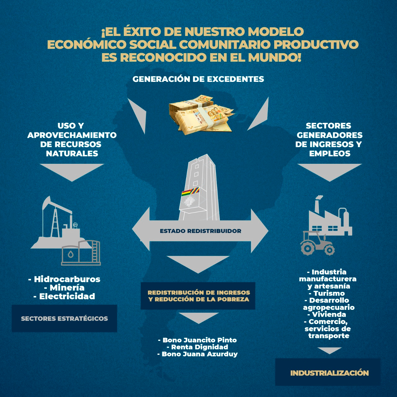 Arce asegura que “los ojos del mundo vuelven a centrarse en Bolivia” por los logros económicos