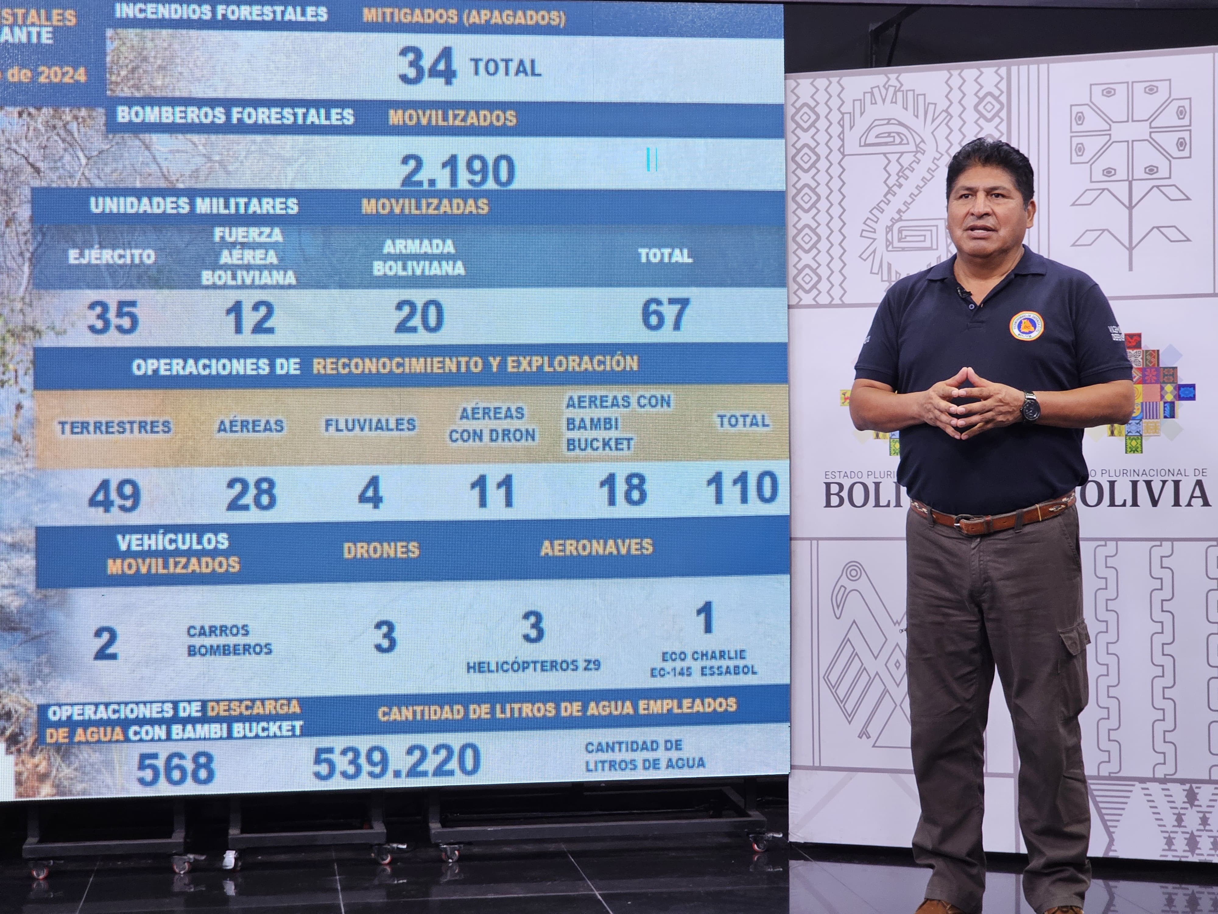 Sofocan incendio forestal en el sector de San Simón de San Ignacio de Velasco