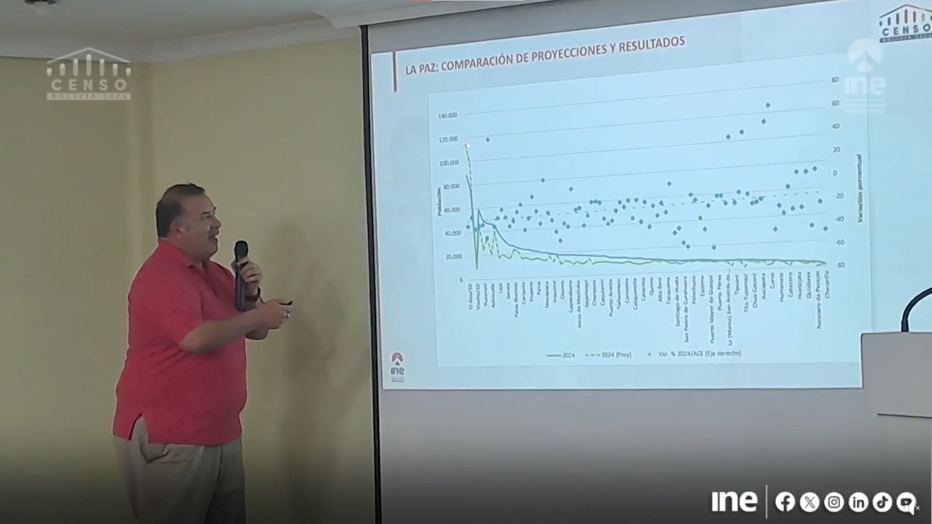 INE calcula que para el día del Censo unas 200.000 personas dejaron La Paz y El Alto