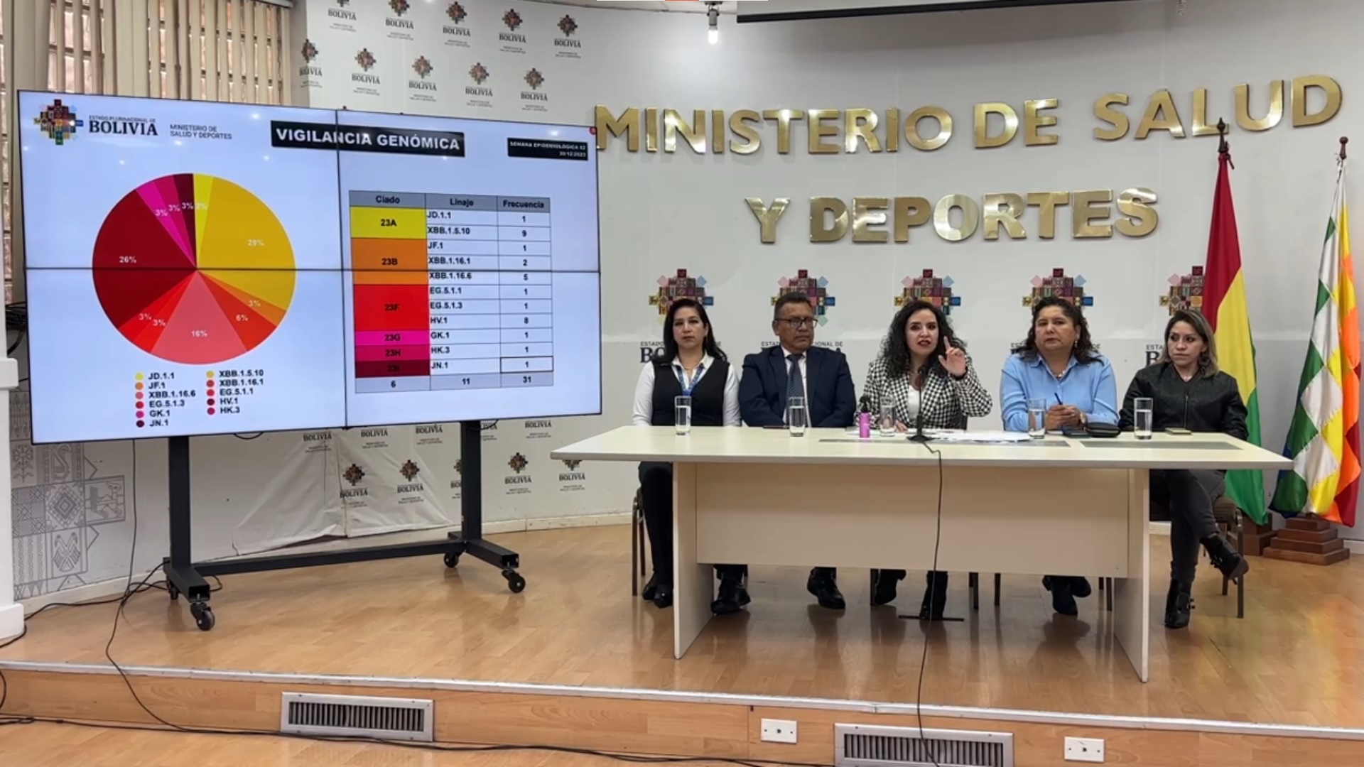 Casos de Covid-19 se incrementan en 128%; en Santa Cruz detectan la variante JN.1