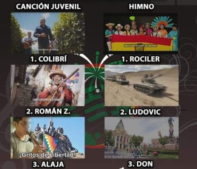 Este jueves a las 21h00 se cierra la votación para elegir el Himno y la Canción Juvenil del Bicentenario