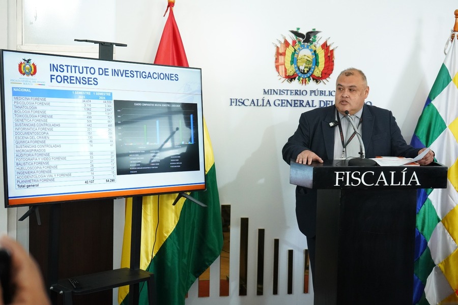 IDIF registra más de 54.000 atenciones, el 82% tiene relación con violencia de género, agresiones sexuales y peleas