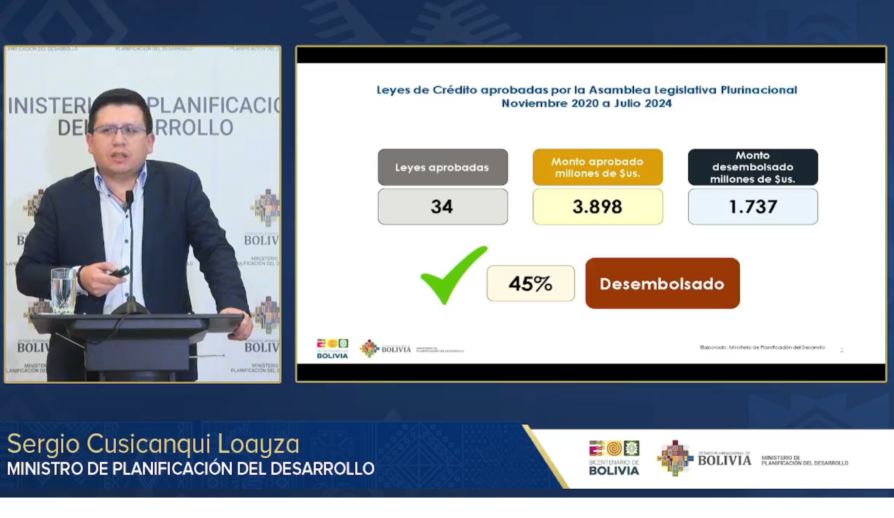 De créditos externos se desembolsó $us 1.737 millones de $us 3.898 millones contratados