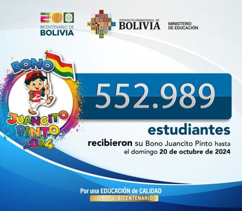 Más de 552.000 estudiantes del país recibieron el Bono Juancito Pinto