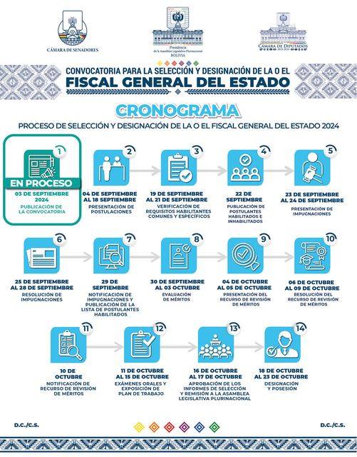 Legislativo se pone hasta el plazo límite del 23 de octubre para designar al sustituto del fiscal Lanchipa