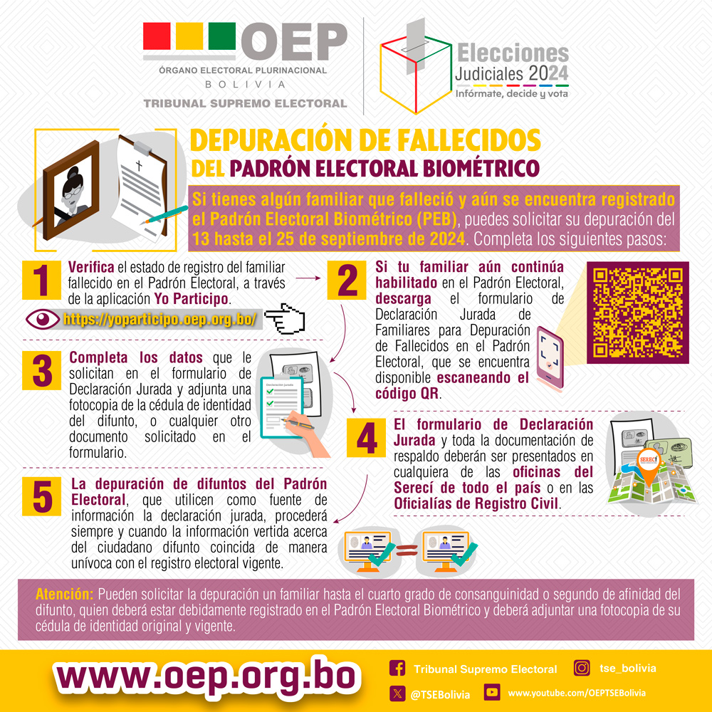 Habilitan plataforma para depurar personas fallecidas del Padrón Electoral, un familiar puede hacerlo