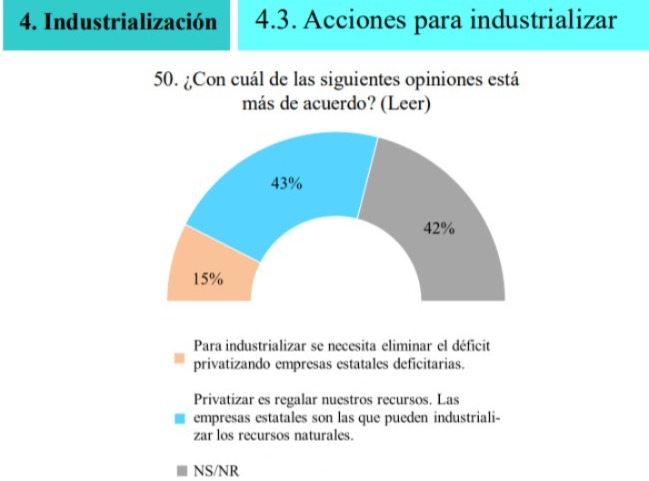 Encuesta: Arce es visto como impulsor de la industrialización y con aprobación por encima de otros políticos