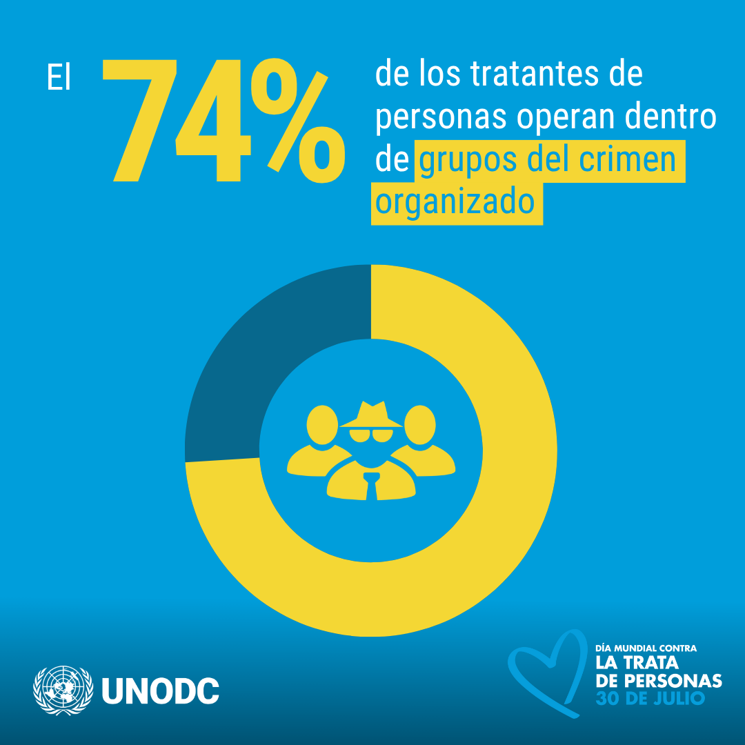 La UNODC y la OIM refuerzan compromiso internacional contra la trata de personas