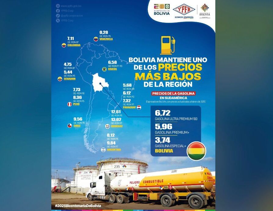 Las gasolinas de Bolivia son las más económicas de Sudamérica