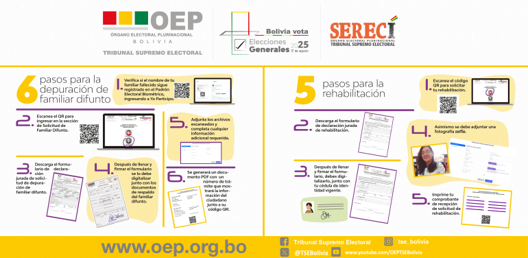 Recibirán hasta el 17 de junio solicitudes de rehabilitación y depuración del Padrón Electoral