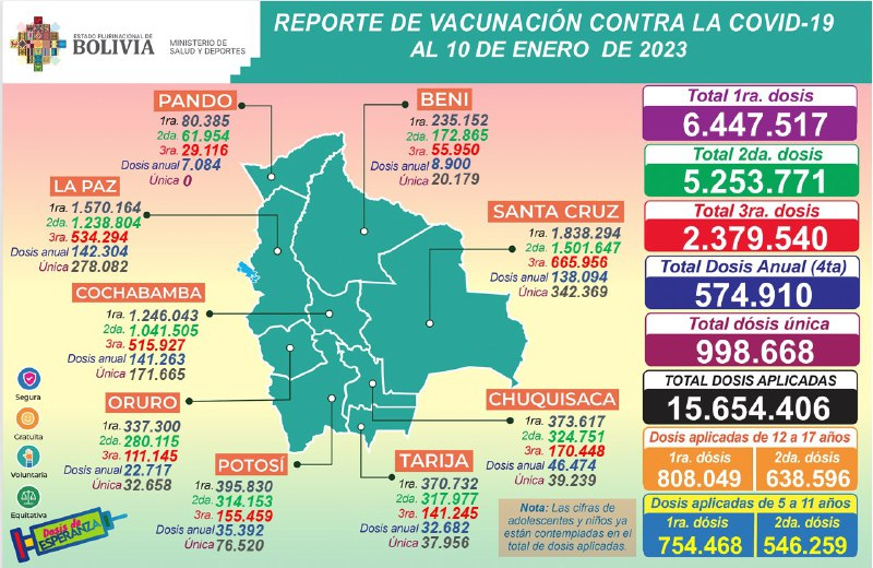 Covid 19: Vacunación llega a 15.6 millones de dosis aplicadas 