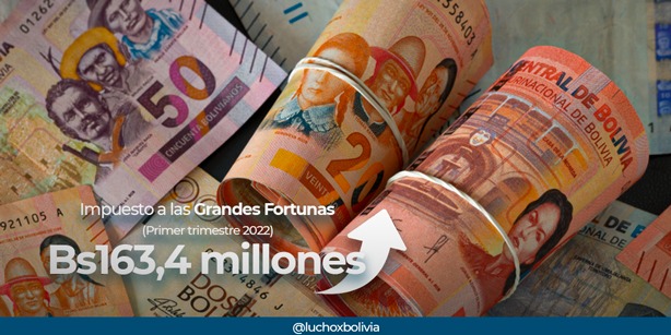 Impuesto a la Fortuna recauda Bs 163,4 millones en el primer trimestre de 2022