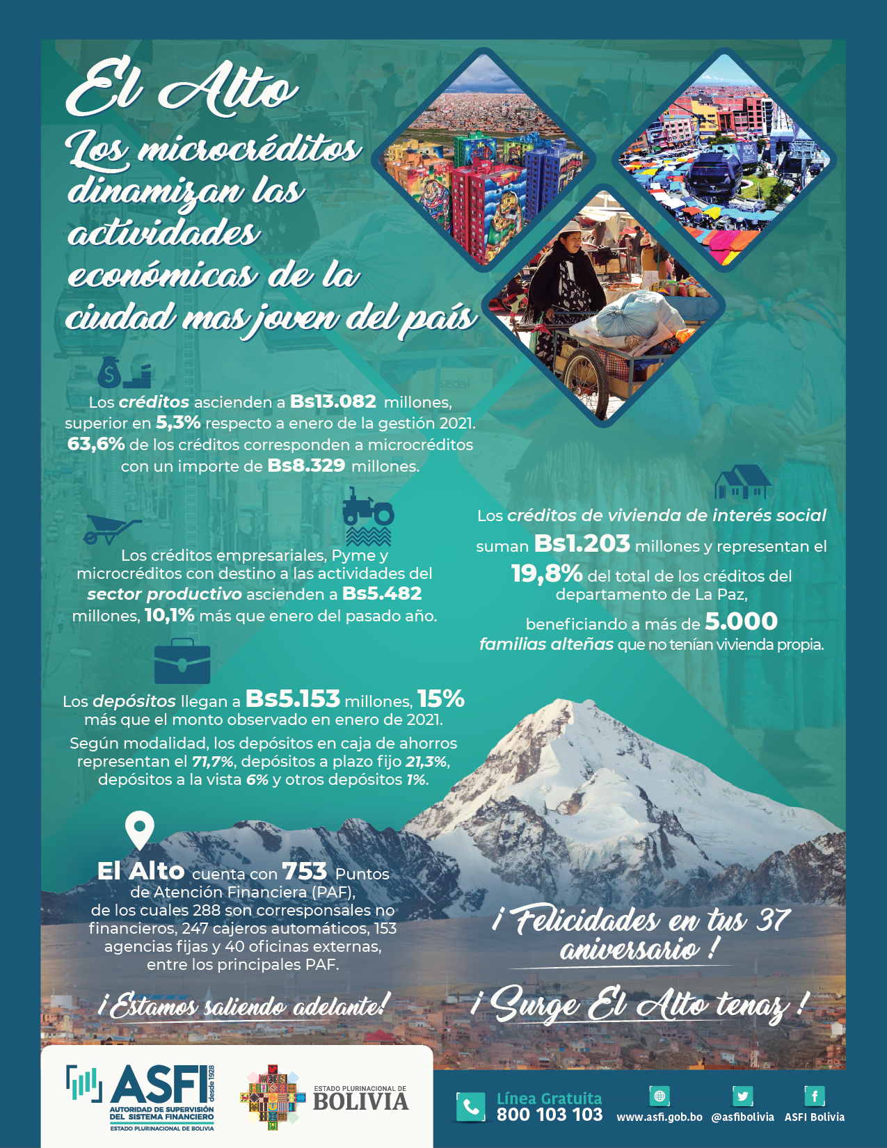 Los microcréditos dinamizan las actividades económicas de El Alto