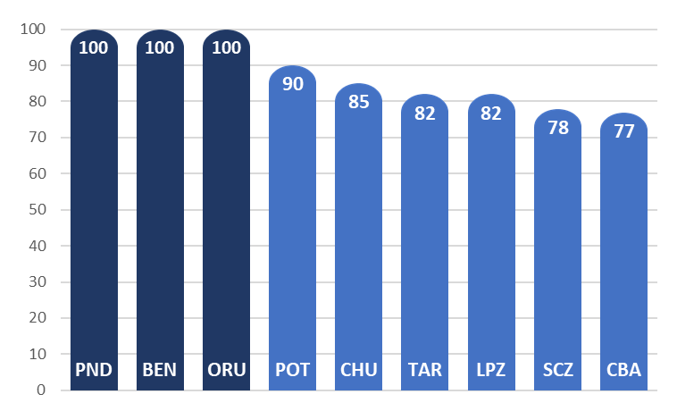La Actualización Cartográfica Estadística superó el 50% en el área dispersa del país
