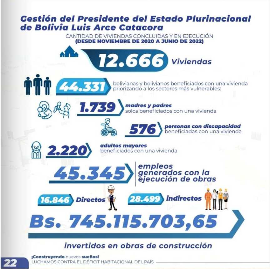 Gobierno de Luis Arce entregó 12.666 viviendas sociales con una inversión de Bs 745,1 millones