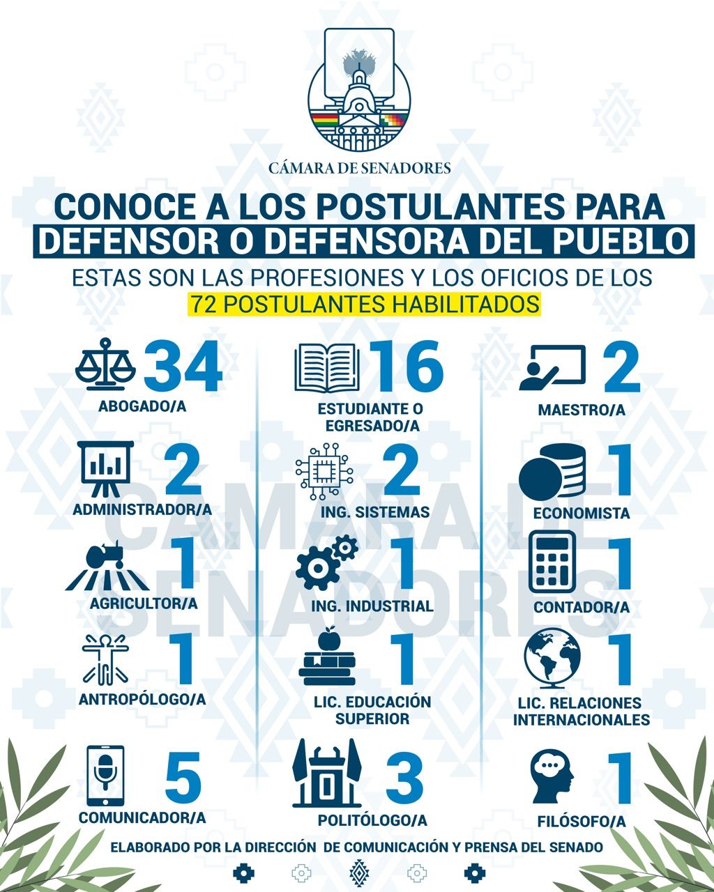 Abogados engrosan lista de postulantes habilitados a Defensor del Pueblo