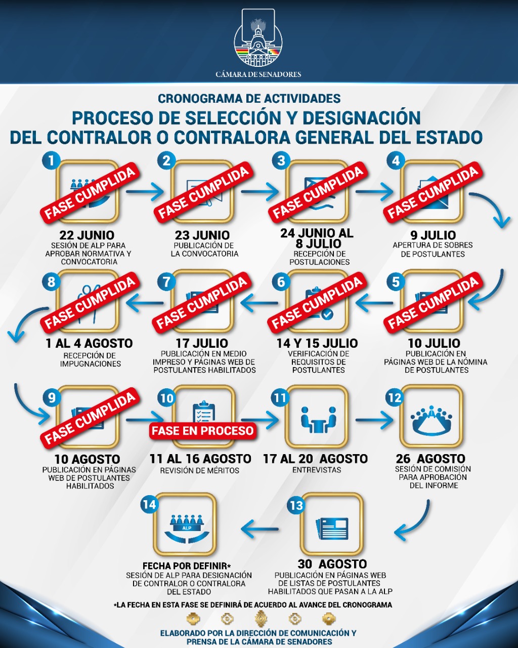 Comisión iniciará este 17 de agosto entrevistas a postulantes al cargo de Contralor