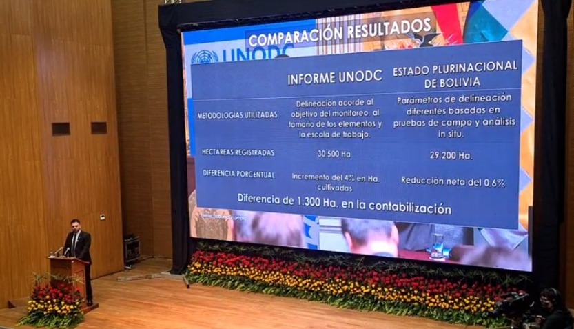 Bolivia supera metas y erradica 10.260 hectáreas de hoja de coca excedentaria en 2022 