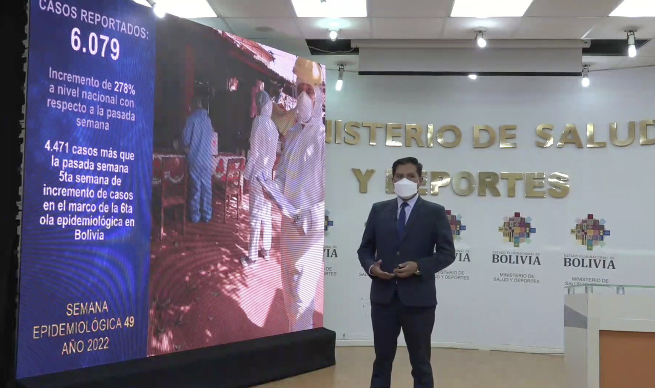 Bolivia reporta crecimiento “exponencial” de casos de Covid-19, pasó de 1.608 a 6.079 positivos en una semana
