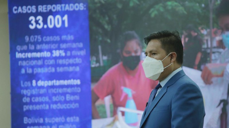  Bolivia supera los 30 mil casos COVID-19 en la última semana 
