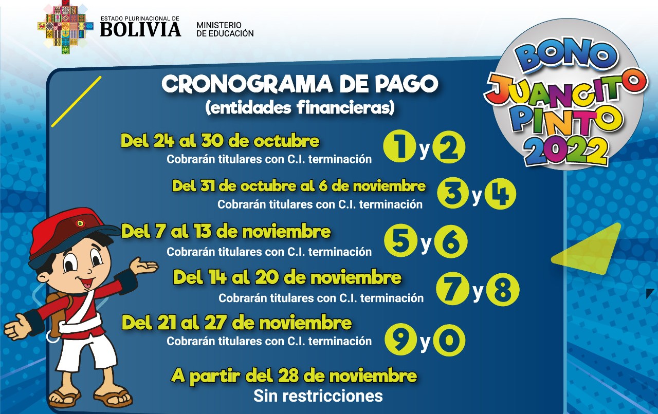 Juancito Pinto: Para evitar filas en bancos se aplicará cronograma de pago con la terminación del carnet de identidad del tutor