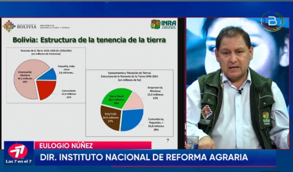 INRA: 88% de las tierras productivas en Bolivia cuentan con seguridad jurídica