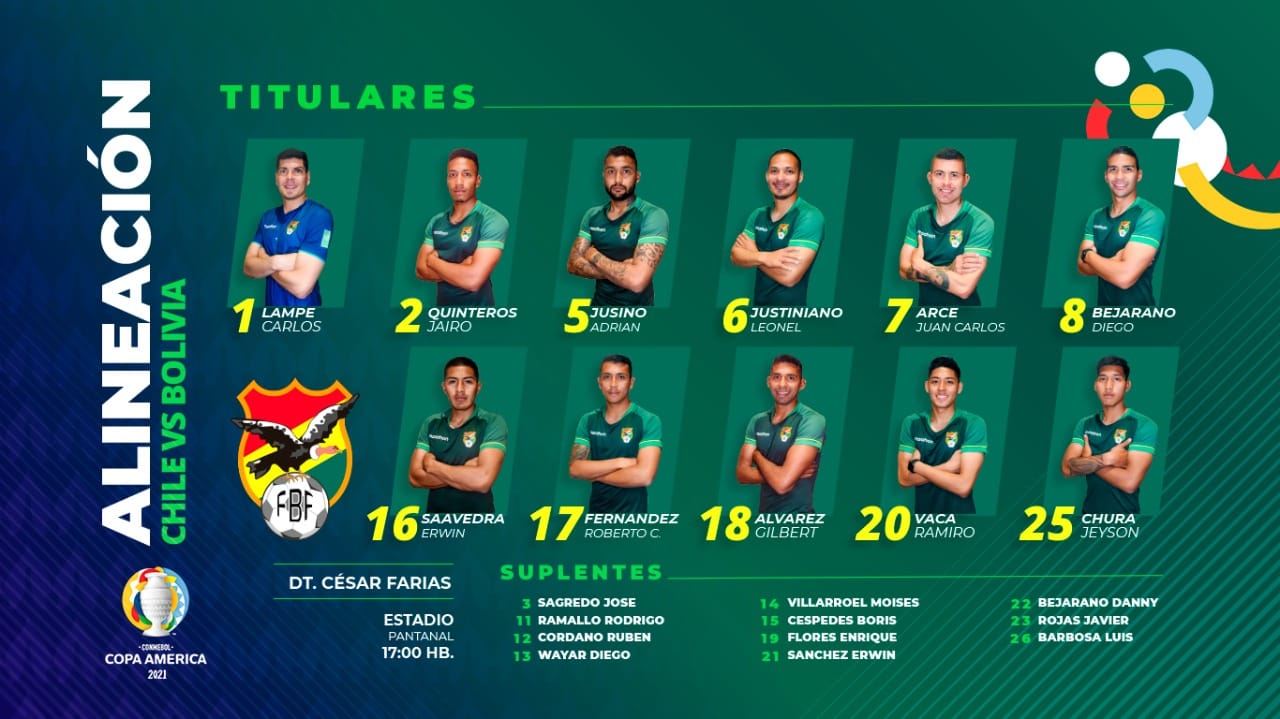 Copa América: Bolivia y Chile se enfrentan en busca de la revancha