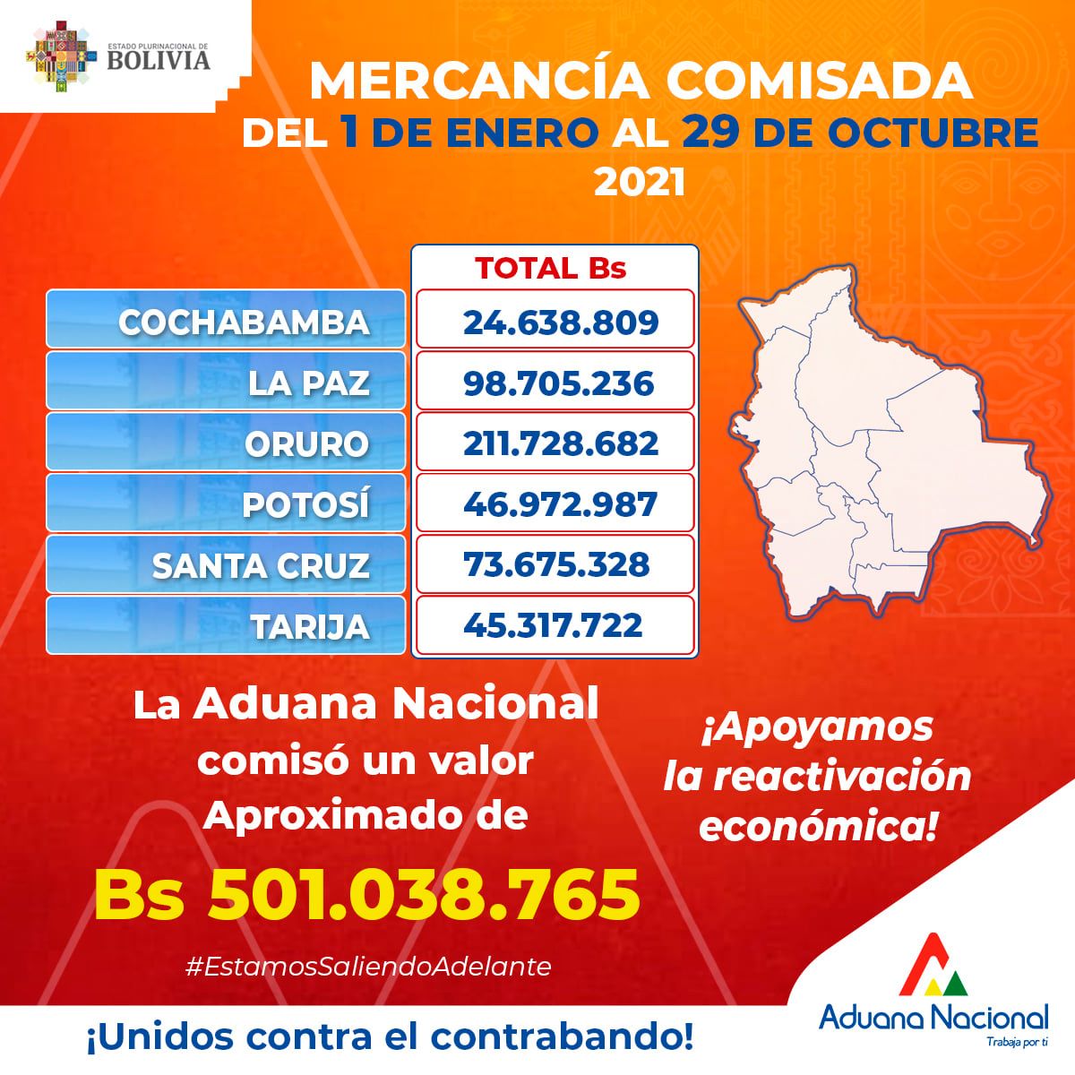 Aduana: A octubre la mercancía comisada alcanza a un valor de Bs 501 millones