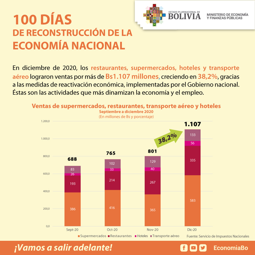 Ministro Montenegro: Varios signos muestran avances hacia la reactivación económica