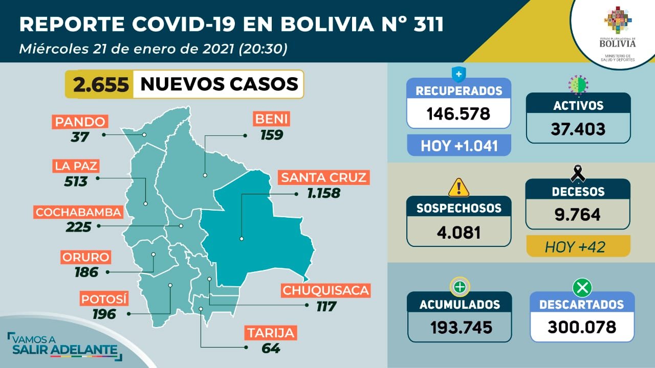 Plan de prevención da resultados e identifica 2.655 nuevos contagios de COVID-19