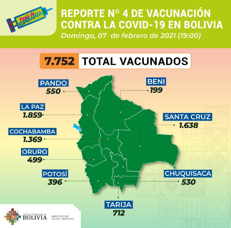 Vacunación anticovid en Bolivia alcanza el 77.6% del primer lote en tiempo récord