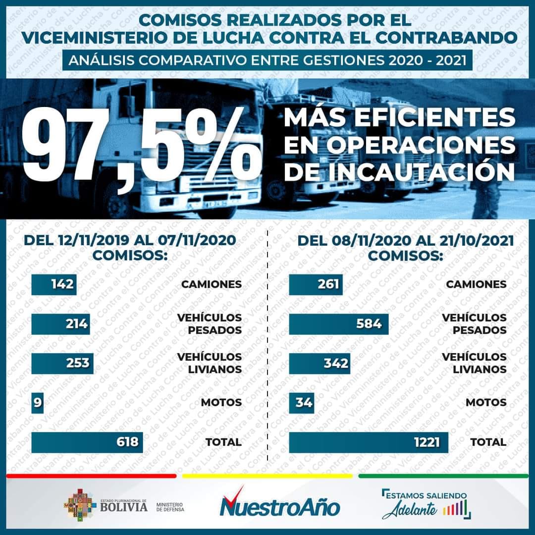 Presidente destaca devolución de dinero a premilitares así como lucha contra el contrabando y contra el narcotráfico