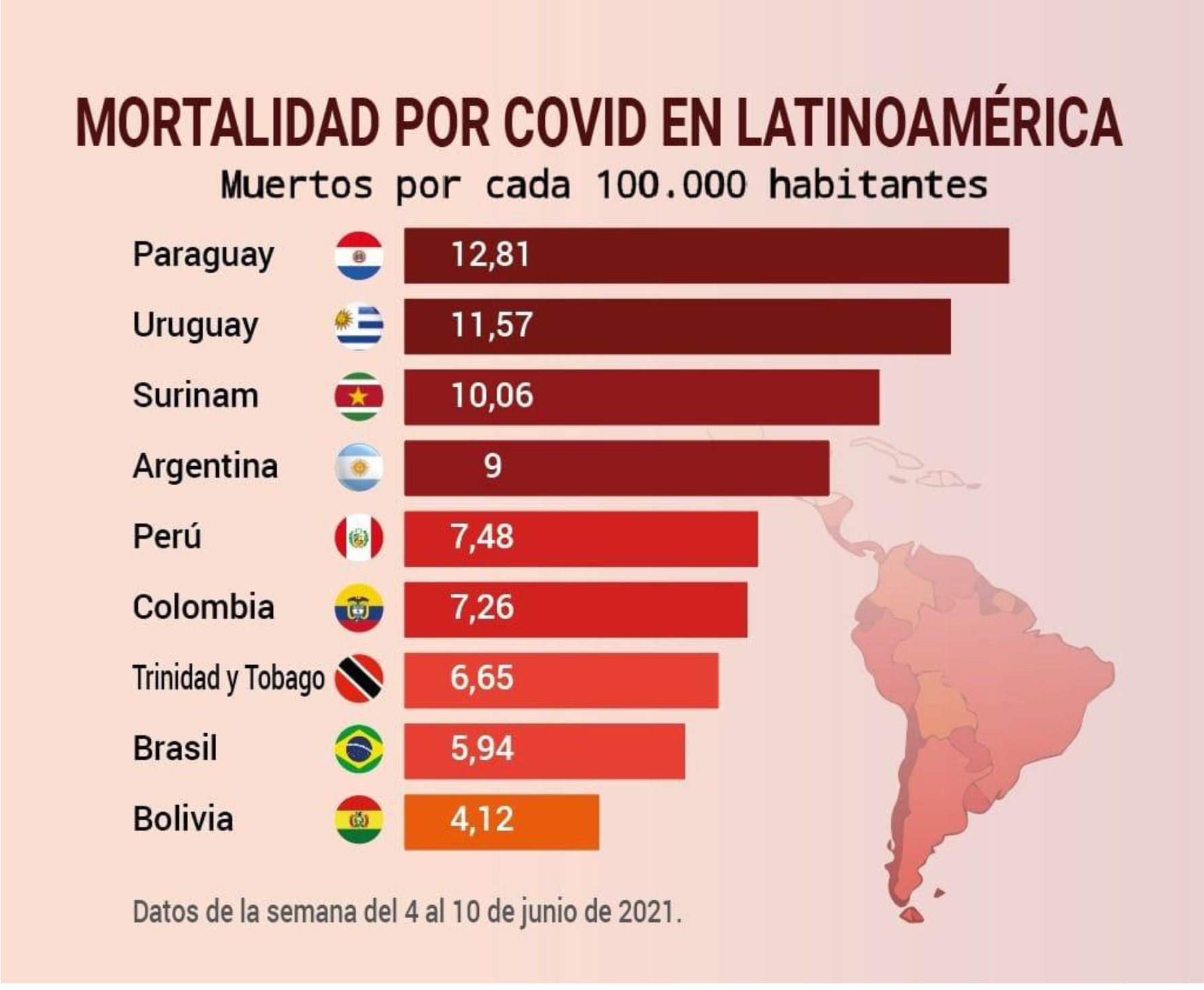 Letalidad de COVID-19 en Bolivia sigue entre las más bajas de la región
