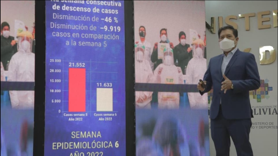 COVID-19: Última semana epidemiológica muestra desescalada con -46% de casos positivos