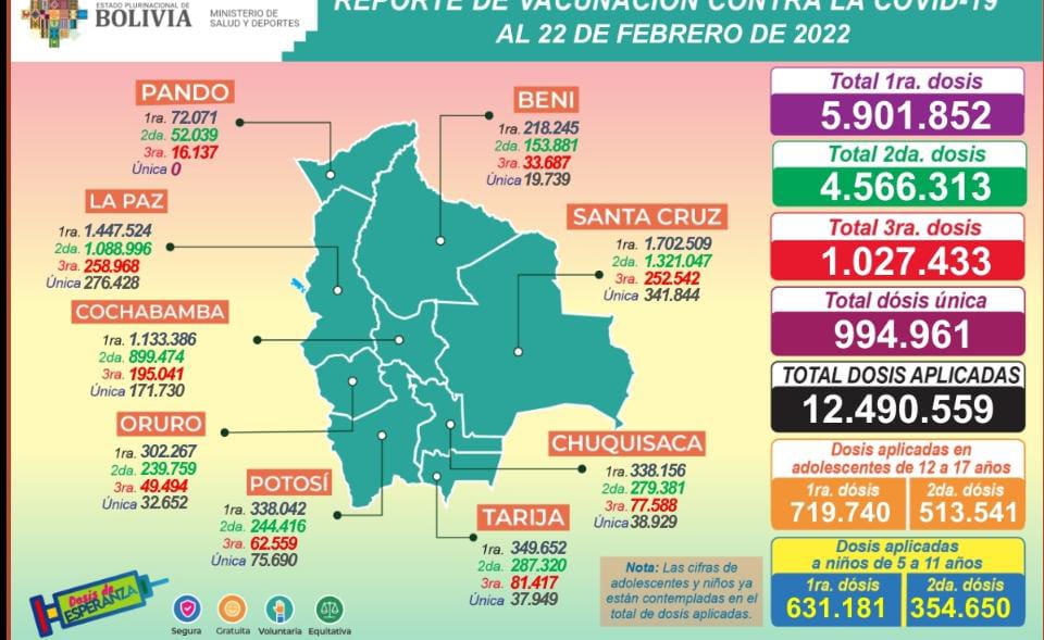 COVID-19: Salud reporta que este martes se aplicaron 28.608 dosis