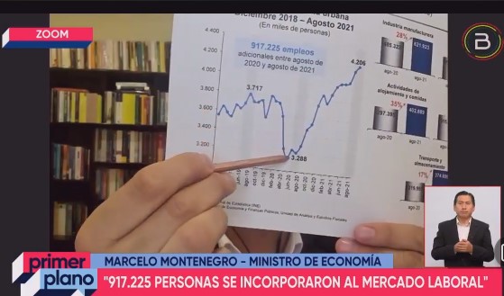 Montenegro: Cerca de un millón de personas se incorporaron al mercado laboral el último año con la recuperación económica