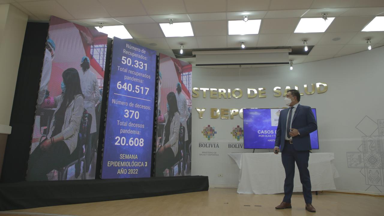 Bolivia disminuye casos COVID-19 en 21% en la tercera semana epidemiológica de 2022