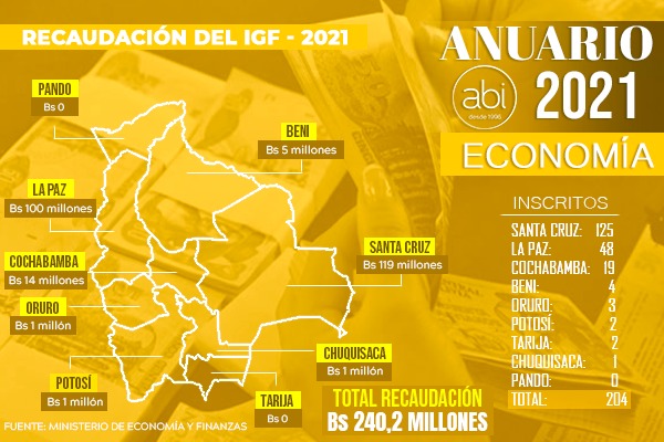 Por primera vez los millonarios pagan impuesto a sus fortunas y se recauda Bs 240,2 millones